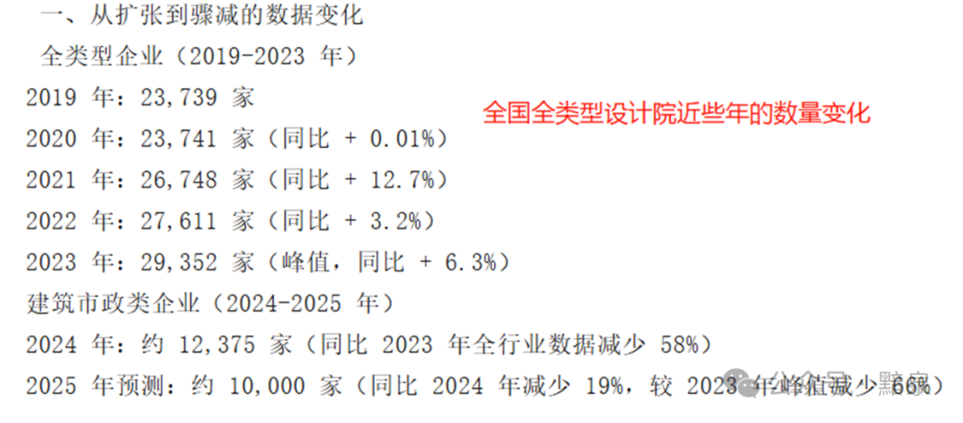 设计院倒闭潮已从区域性危机演变为全国性崩坏